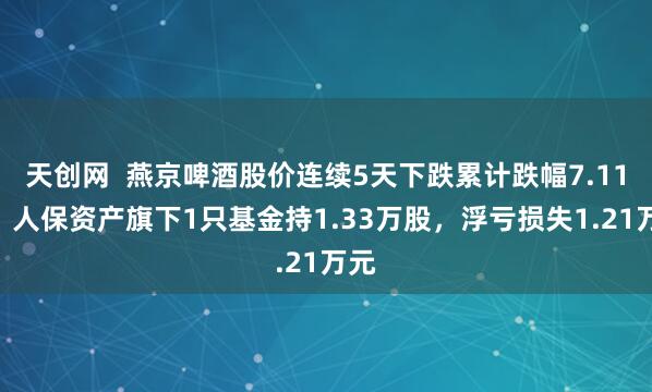天创网  燕京啤酒股价连续5天下跌累计跌幅7.11%，人保资产旗下1只基金持1.33万股，浮亏损失1.21万元