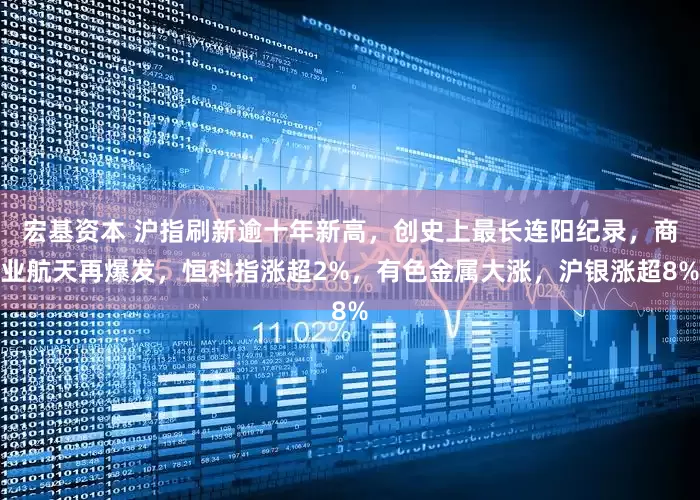 宏基资本 沪指刷新逾十年新高，创史上最长连阳纪录，商业航天再爆发，恒科指涨超2%，有色金属大涨，沪银涨超8%