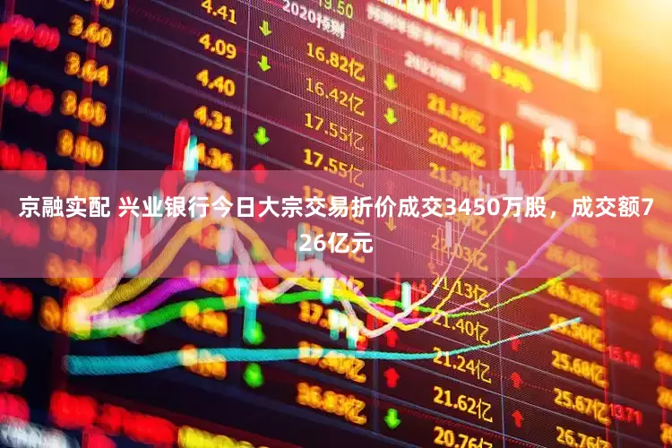 京融实配 兴业银行今日大宗交易折价成交3450万股，成交额726亿元